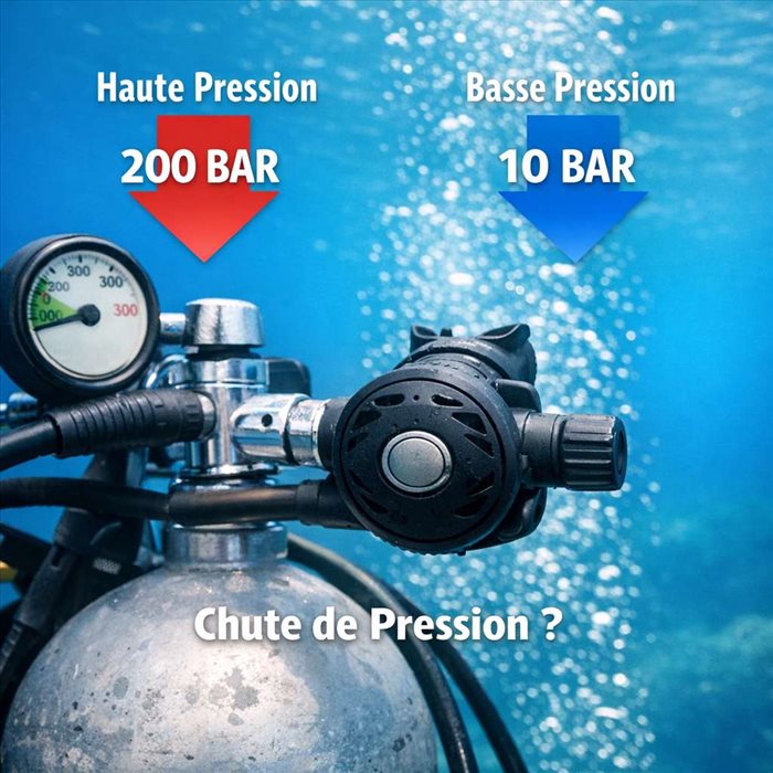 Pourquoi le détendeur provoque-t-il une chute de pression ? | Guide complet
